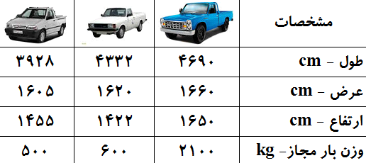 مقایسه انواع وانت بار